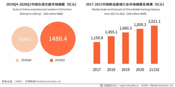 蜜桃视频在线观看入口：探讨在线流媒体平台对现代娱乐消费习惯的影响与发展趋势分析