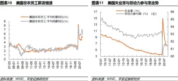 欧美一级AAA：全球经济复苏背景下的市场动态与投资机会分析