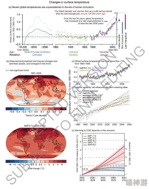 xxxx69：全球气候变化加剧，科学家警告未来十年将是关键时期