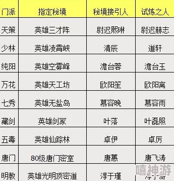 原神5.1版本灼灼彩菊高效采集攻略：推荐路线助你全收集81个