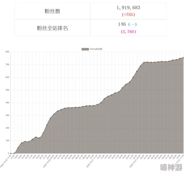 免费b站在线观看人数在哪里查看？了解如何快速获取实时观看数据的方法与技巧