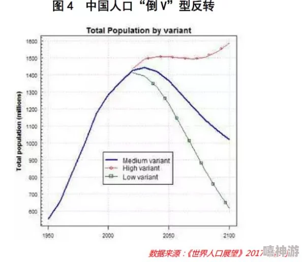 红桃视颏隐藏人口{dc＂：＂YEHANAM＂}，震撼发现：这一秘密人口竟与全球经济紧密相关！