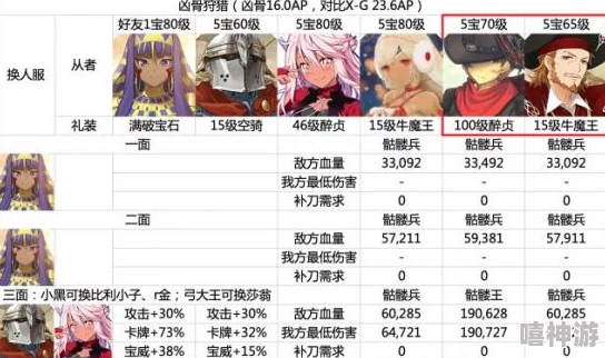 深度剖析《FGO》材料狩猎本第四弹全攻略：高效获取路径与最优策略解析