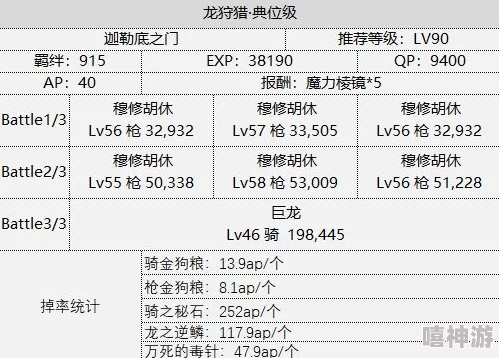 深度剖析《FGO》材料狩猎本第四弹全攻略：高效获取路径与最优策略解析