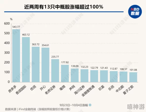 震惊！kdbacc 公司突发巨额财务问题，股市瞬间崩盘，引发投资者恐慌和市场动荡！