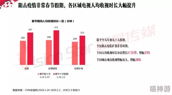 抖奶：当前网络文化现象的起源、发展及其对青少年心理的影响分析