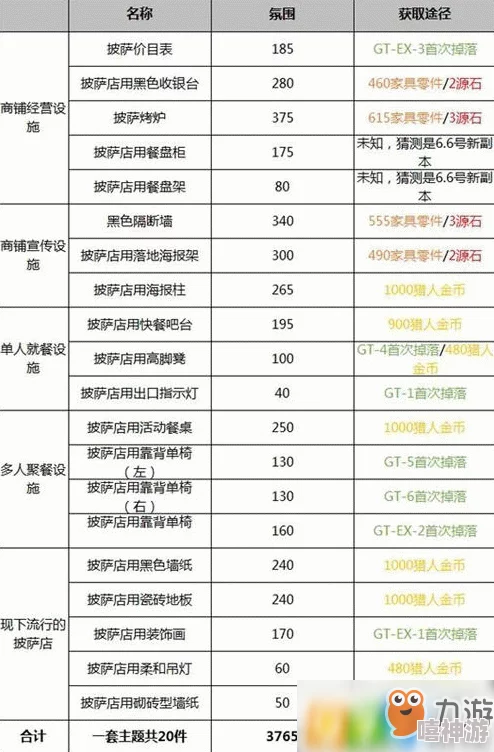 末日方舟：全面解析物品价值表及其深层含义详解