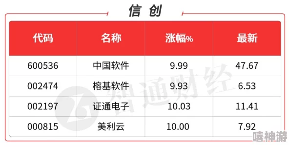 2023年CF手游VIP1至V10价格表：穿越火线手游升级到V10需充值金额