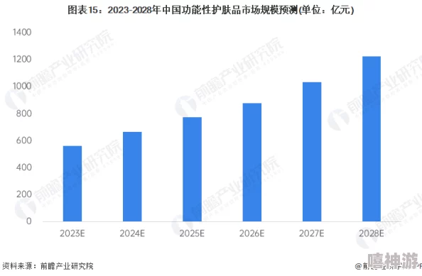 小钙蓝2024：解析这一新兴品牌在未来一年内的市场趋势、产品创新及其对消费者生活方式的影响