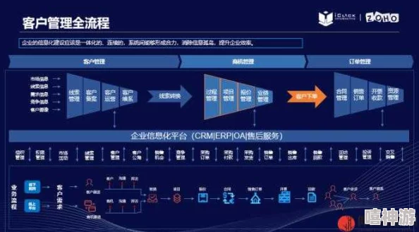 成品视频crm在线使用：全新功能上线，助力创作者实现盈利新模式，行业变革即刻启程！