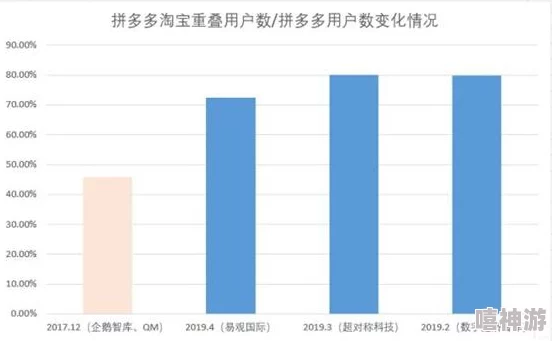 新版本更新玩法建议深度解析：强化交互体验成为关键要素