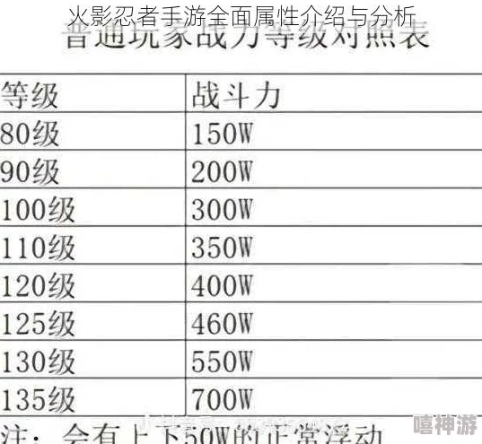 火影忍者手游深度解析：收集忍者百分比属性加成全攻略介绍