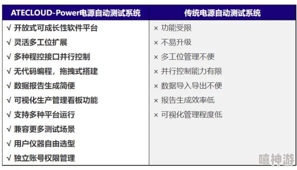 proumb18项目进度更新：核心功能模块开发完成进入测试阶段