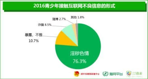 小说黄：色情描写泛滥对青少年身心健康的影响及引导策略