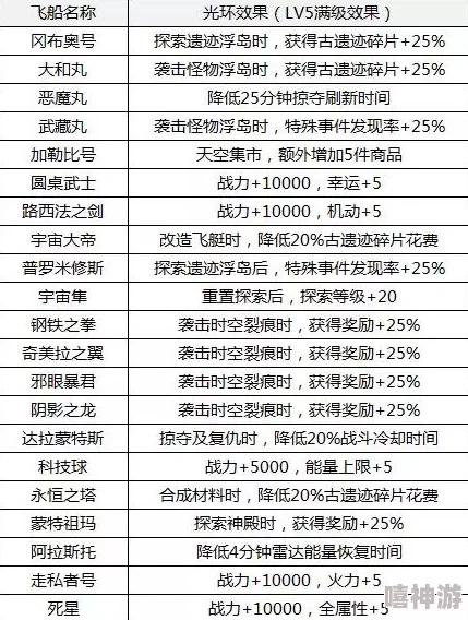 不思议迷宫武藏丸号飞艇战斗属性深度解析与热门攻略