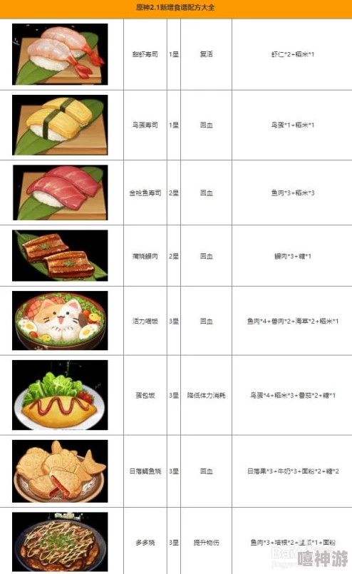 古龙群侠传2烹饪秘籍：最新热门配方与菜谱大全一览表