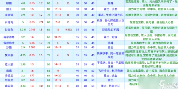 2024热门游戏创造与魔法宠物及坐骑获取攻略