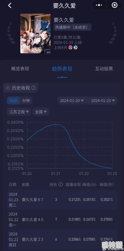 97久久久为什么更新速度快片源稳定流畅播放体验好因此受欢迎