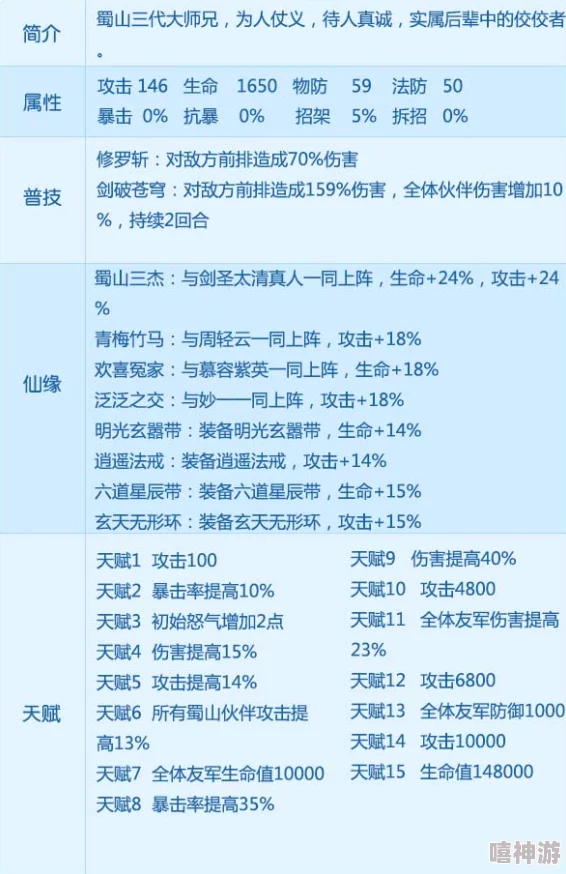 2024热门更新！仙剑奇侠传3D回合蜀山技能属性全览解析