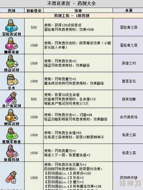 2024热门攻略：不思议迷宫火之结晶选项奖励全解析