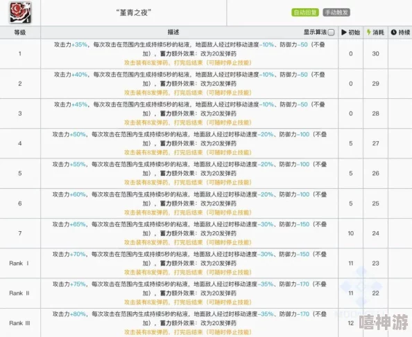 《明日方舟》热门狙击干员梅：全面技能与背景简介