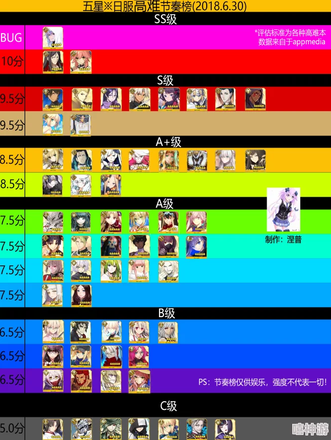 FGO日服10月更新：最强五星节奏榜揭晓，贞日天荣耀回归引领热潮