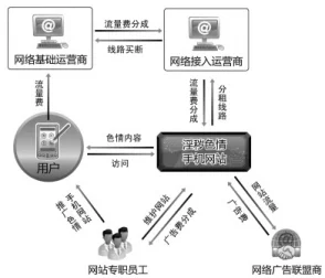 色色免费网站＂为何屡禁不止？是监管难题还是需求使然？