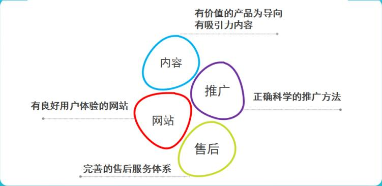 如何选择正规渠道进行域名购买：深度解析与推荐