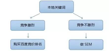 域名离线竞价的概念、流程与意义