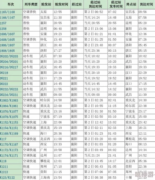 襄樊火车时刻表及站点详细信息查询