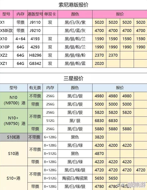 深圳华强北手机报价及热门机型推荐