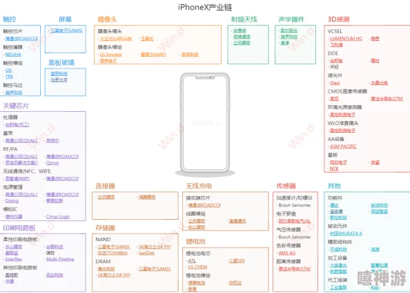 山寨版iPhone背后的产业链与市场现象