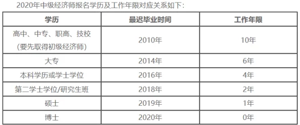 去丽江旅游需要准备多少预算和费用计划