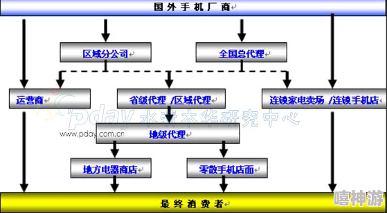 手机批发商优质货源渠道与合作方案解析