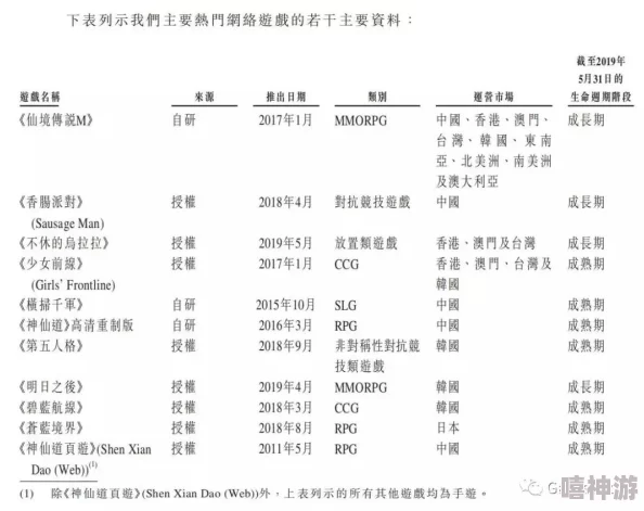 神仙道页游开服时间揭秘，经典游戏历程回顾