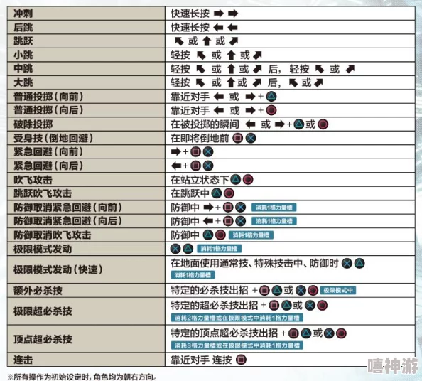 拳皇AB键选择指南：哪个更适合你？