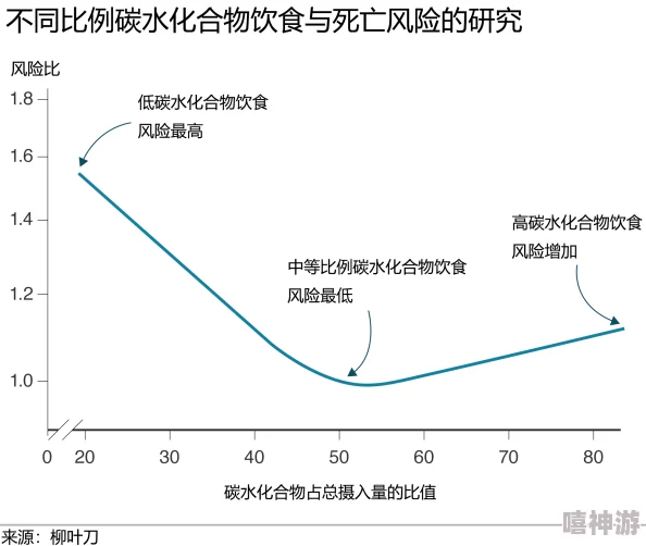 生活中大部分物质都会热胀冷缩，水也不例外，探究水的热胀冷缩特性之谜