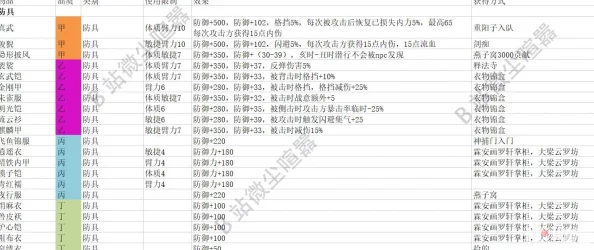 深度解析大传立志中甲级防具图纸获取策略与途径攻略