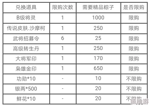 三国杀十周年礼炮兑换，选哪个性价比最高？