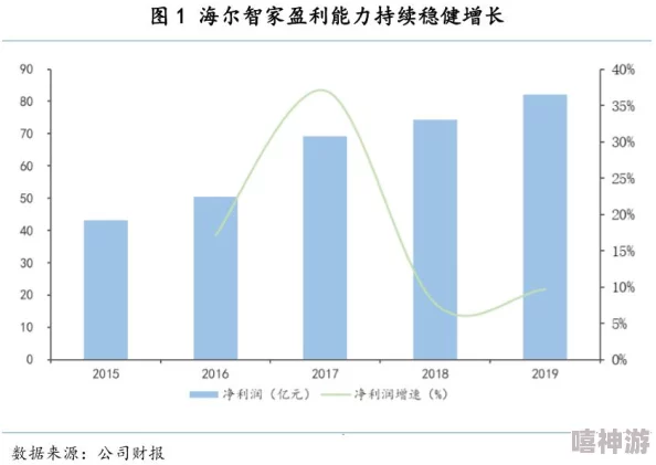 海尔智家产品遇到问题怎么办？