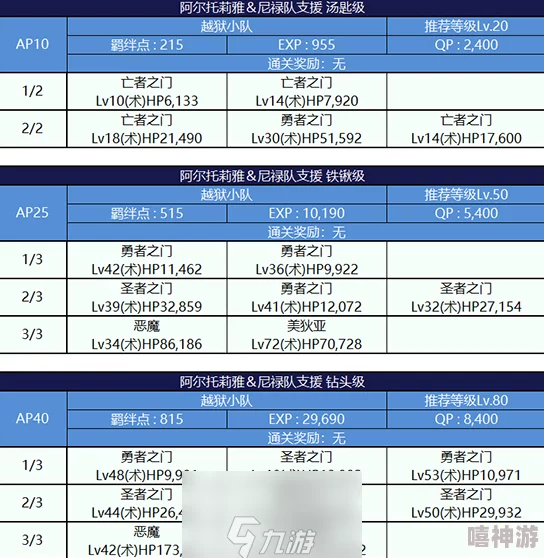 FGO监狱逃脱第四轮阿尔托莉雅组配置与敌方打法深度策略解析